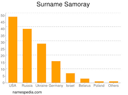 Retweet on twitter jeff samoray retweeted. Samoray Namensbedeutung Und Herkunft