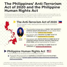 Для просмотра онлайн кликните на видео ⤵. Usac Condemns Philippines Anti Terror Law In Support Of Anakbayan Ucla Daily Bruin