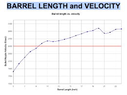 49 Reasonable Barrel Twist Vs Bullet Weight Chart