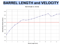 49 reasonable barrel twist vs bullet weight chart