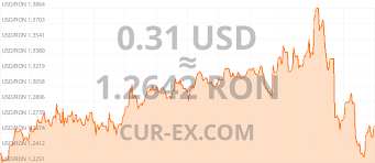 Here you are getting today's value of thirty one us dollar to romanian leu. Convert 31 Cents Usd To Romanian Lei Ron