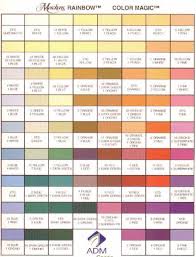 Lindt Truffle Flavors Chart Best Picture Of Chart Anyimage Org