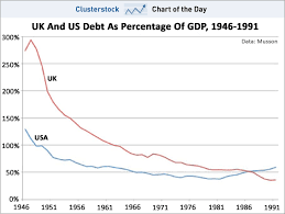 Chart Of The Day Why Getting Out Of Debt Wont Be So