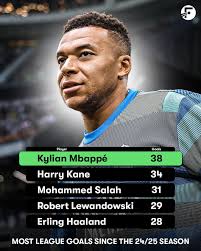 🗣️ Kylian Mbappé: “5 goals in 7 games? I can do better.”#realmadrid