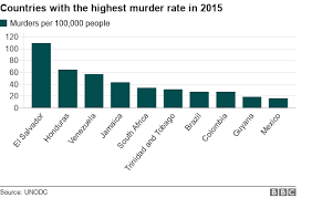 south africa crime can the country be compared to a war