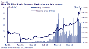 Btc / chf combination is one of the popular virtual currency pair in the cryptocurrency world. Bitcoin Wechselkurs Chf