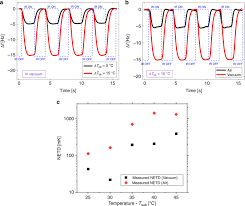 Its units are usually seconds, but may. Shape Memory Polymer Resonators As Highly Sensitive Uncooled Infrared Detectors Nature Communications