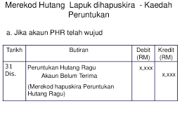 Tunjukkan juga nama barangan, kos, jumlah vat, jumlah pembayaran dan data dokumen pembayaran. Bab 6 Perakaunan Akaun Belum Terima1