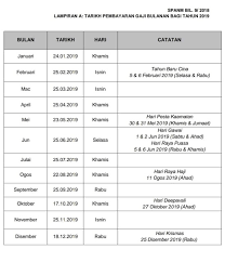 Untuk menghitungnya, digunakan metode prorate (prorata). Jadual Pembayaran Gaji Bulanan Tahun 2019