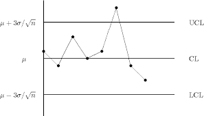 Figure 2 1 From Control Charts 2 1 The Shewhart X Chart
