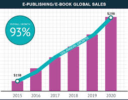 Is There Money In Ebooks Book Publishing Book Publishing Self Publishing Kindle Publishing