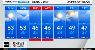 weather