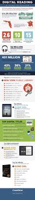 A Record Year For Ebooks And Libraries Infographic Digital Reading Reading Record Book Community Board