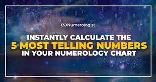 Numerology Calculator