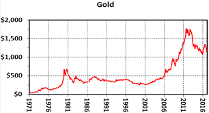 Open your free gold.co.uk account today and get started. The 46 Year Record Of Platinum Gold Ratios Kitco News