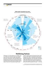 9 Best Maps Charts And Diagrams Useful Useless And