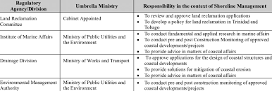 Some challenges require some face time. List Of Agencies With Responsibility For The Management Of The Coastal Download Table