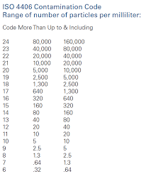 Part 3 Iso Cleanliness Code Hydraulic Solutions