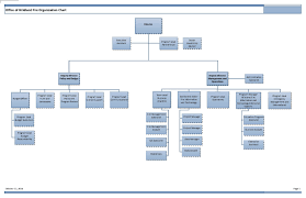 File 2016 10 11 Owf Organization Chart Wonames Final Pdf