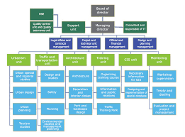 58 Disclosed Consulting Company Organization Chart