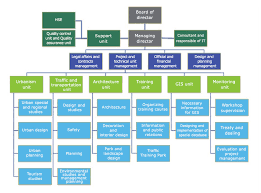 58 disclosed consulting company organization chart