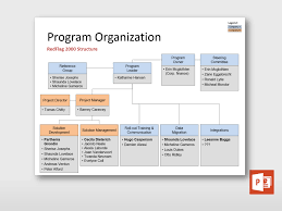 Program Organization Chart Powerpoint Program Project