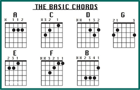 Check spelling or type a new query. 9 Macam Kunci Gitar Dasar Bagi Pemula Mudah Dipraktikkan Merdeka Com