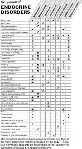 30 Conclusive Lyme Co Infection Chart