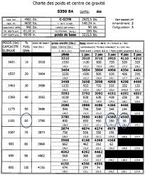 Aviation Investigation Report A10q0132 Transportation