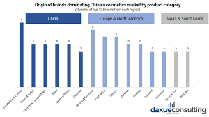 Not all makeup brands are created equal. The Rise Of Chinese Domestic Cosmetics Brands Florasis Little Dream Garden Wis And Perfect Diary Daxue Consulting Market Research China