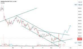 Amarajabat (₹986.35) is trading above our estimate. Amarajabat Stock Price And Chart Nse Amarajabat Tradingview India