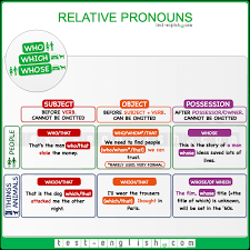 A relative clause is another term for an adjective clause. Test English Prepare For Your English Exam
