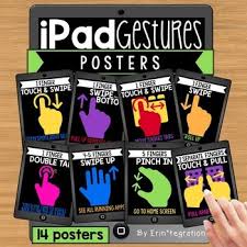 Ipad Gestures Posters Ipad Apple Apps Technology Lab