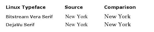 The fonts presented on this website are their authors' property, and are either freeware, shareware, demo versions or public domain. Linux Font Equivalents To Popular Web Typefaces Jon Christopher