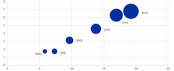 Investment, market cap and category. China S Path To Normalisation In The Aftermath Of The Covid 19 Pandemic