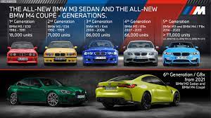Maybe you would like to learn more about one of these? Sales Of Bmw S M3 And M4 Through Five Generations And 35 Years Carscoops