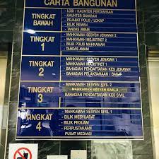 Senarai semak permohonan promosi kesihatan kpjks pulau pinang. Mahkamah Sesyen Majistret Butterworth Courthouse