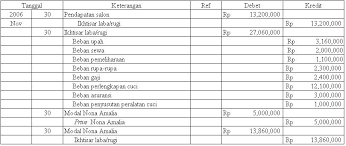 Check spelling or type a new query. Kunci Jawaban Soal Latihan Kompetensi Dasar 5 7 Siklus Akuntansi Perusahaan Jasa