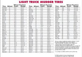 Equal Tire Balance Chart Bedowntowndaytona Com