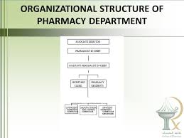 Recap Pharmacists Practice In A Wide Variety Of Settings