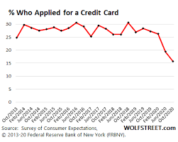 This site is not affiliated with giant foods or any gift cards or gift card merchants listed on this site. Another Piece Of The Puzzle Of Plunging Credit Card Balances Wolf Street