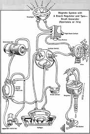 Those are the base two wires in every motorcycle circuit. Harley Magneto Wiring Schematic Wiring Diagram Hup Data B Hup Data B Disnar It