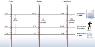 In honour of the 23 founding fathers of the city of miami. Trivia Quiz On Temperature And Temperature Scale Bestfunquiz