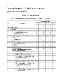 Pksm (pemeliharaan kelistrikan sepeda motor). Struktur Kurikulum Ktsp 2006 Smk Otomotif Berbagai Struktur