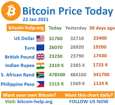 How much is 1 us dollar in bitcoin? Bitcoin Price Today 22 January 2021 In 2021 Bitcoin Price Bitcoin Bitcoin Value
