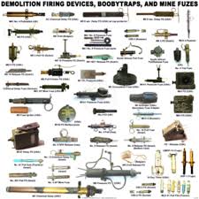 The second feature on the dvd is a film called the takers. Demolition Firing Devices Booby Traps And Mine Fuzes Poster Inert Products Llc