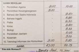 Kali ini, quipper blog akan membahas prediksi utbk sbmptn soshum 2020. Cara Jitu Masuk Universitas Syiah Kuala Lewar Jalur Snmptn