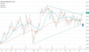 Crl Stock Price And Chart Nyse Crl Tradingview