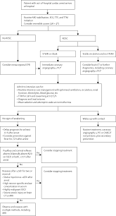 Cardiac arrest ● pea ● asystole ● ventricular fibrillation ● pulseless ventricular tachycardia. Supplemental Materials For Out Of Hospital Cardiac Arrest In Hospital Intervention Strategies The Lancet