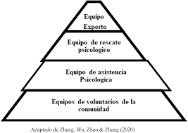 The list of countries and their regional classification is based on the united nations geoscheme. La Psicologia En La Prevencion Y Manejo Del Covid 19 Aportes Desde La Evidencia Inicial